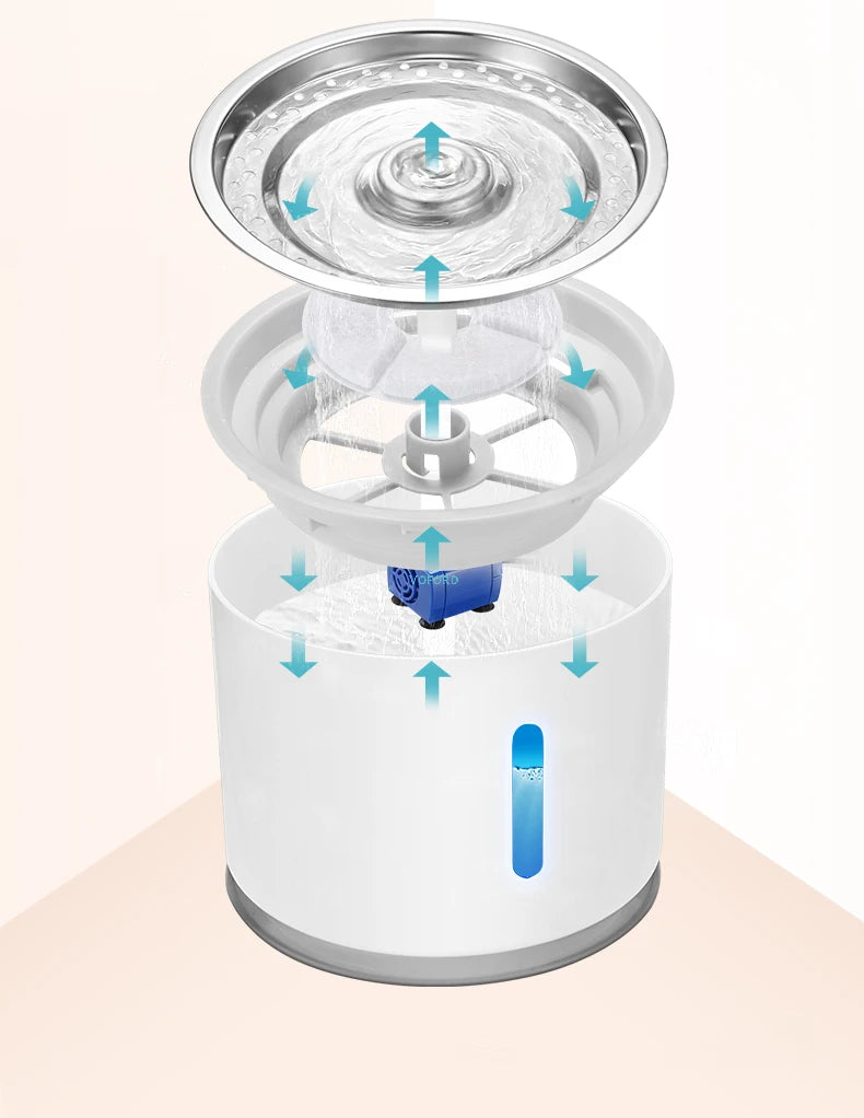 Hygienic cat drinking fountain to improve urinary and kidney health.
