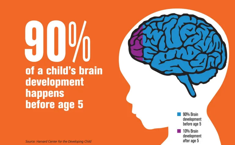 10 Benefits of STEM Toys for Young Minds | Boost Learning & Fun