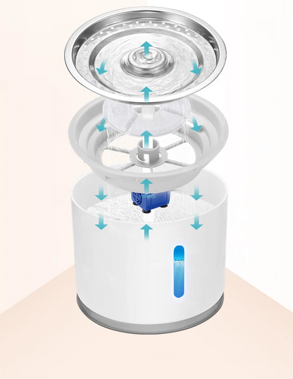  Hygienic cat drinking fountain to improve urinary and kidney health.